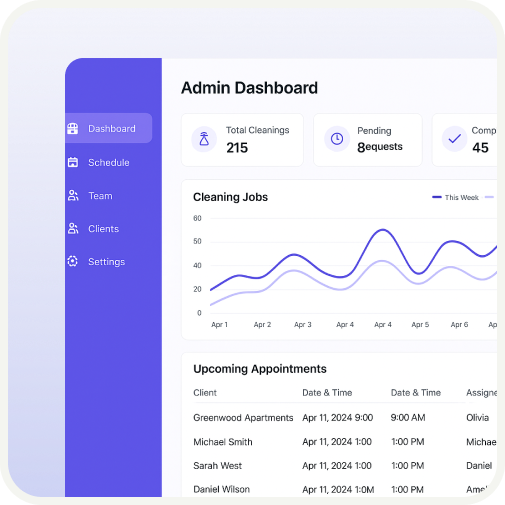 Dashboard & Analytics