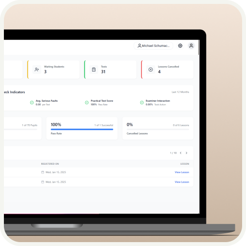 Value-Added Management